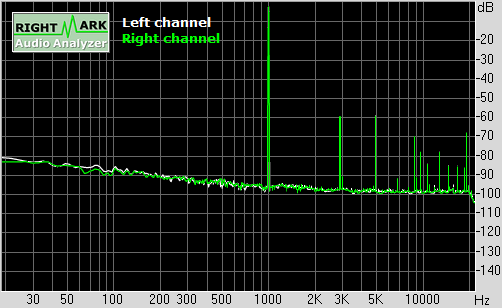 Spectrum graph